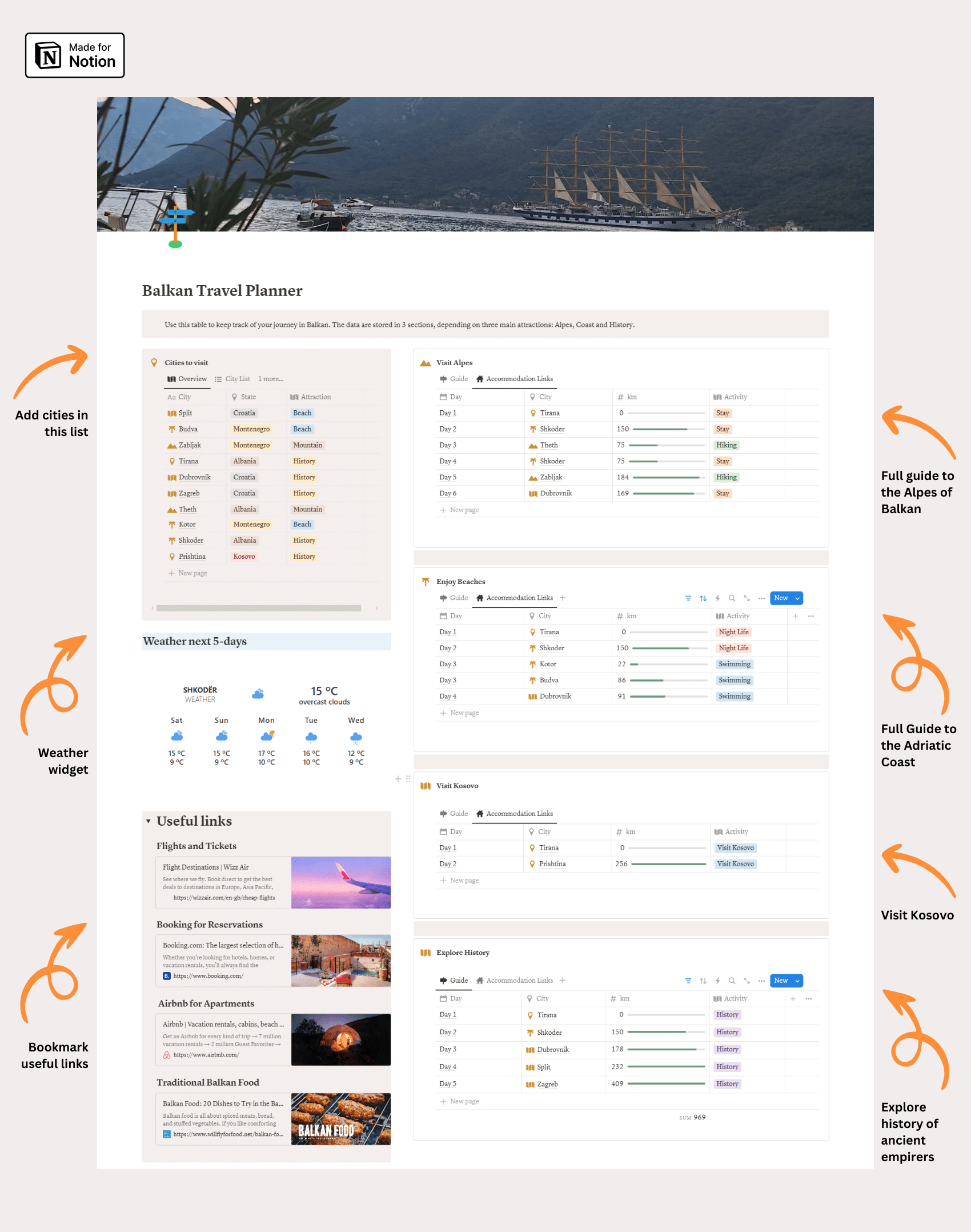 Notion Balkan Template Description