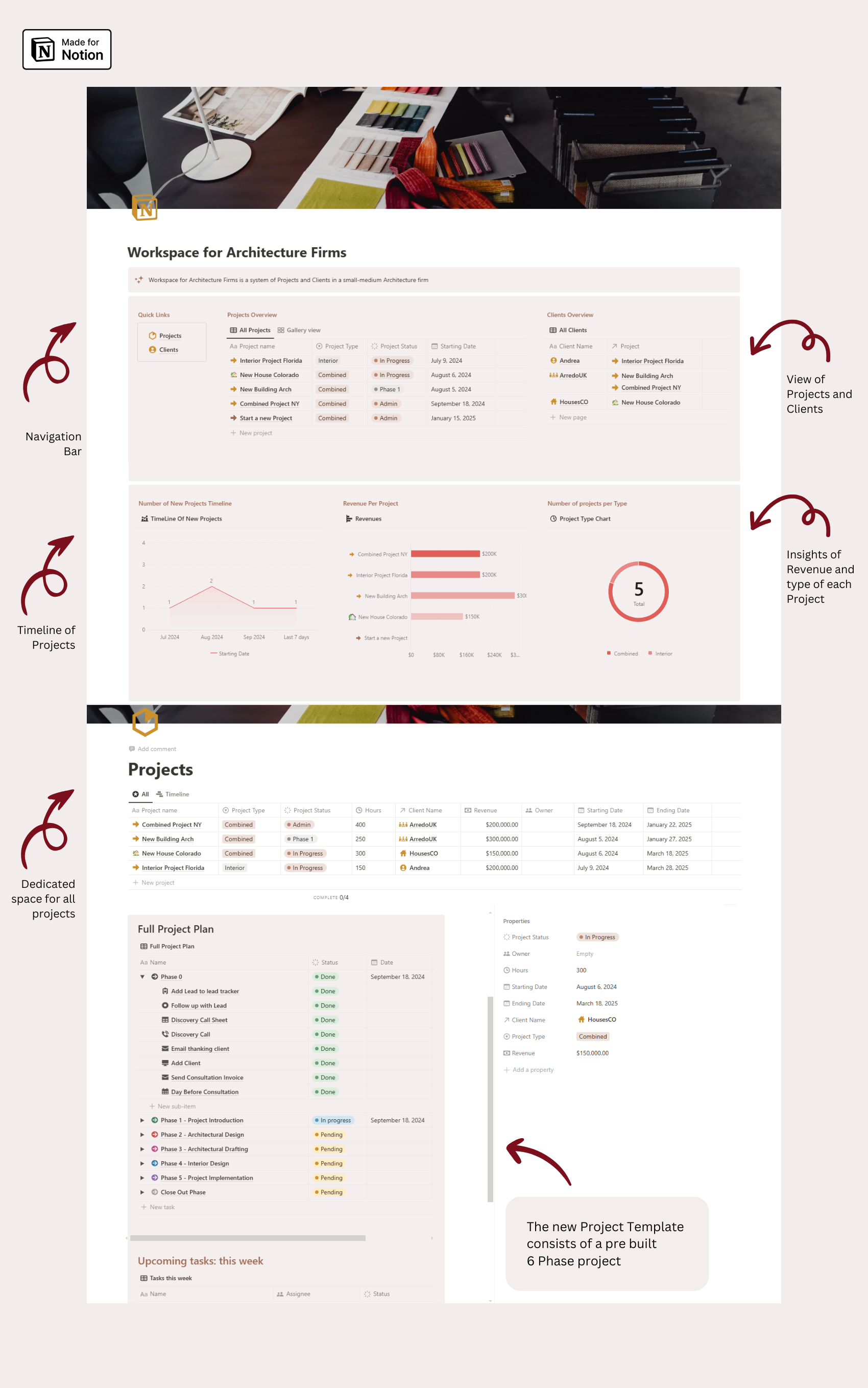 Workspace Template Description