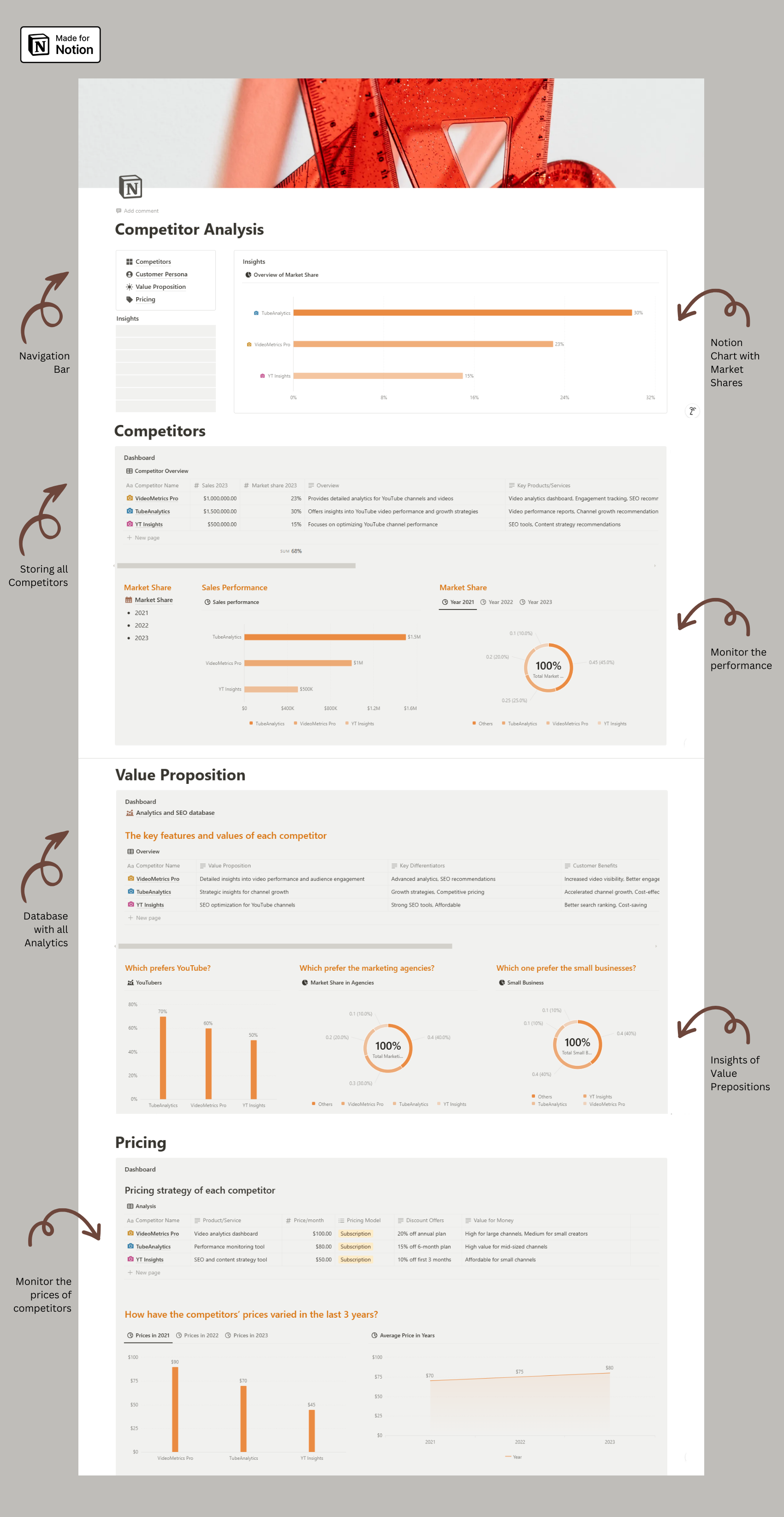 Competitor Analysis Description