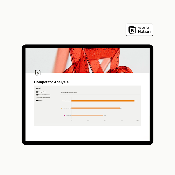 Notion Competitor Analysis