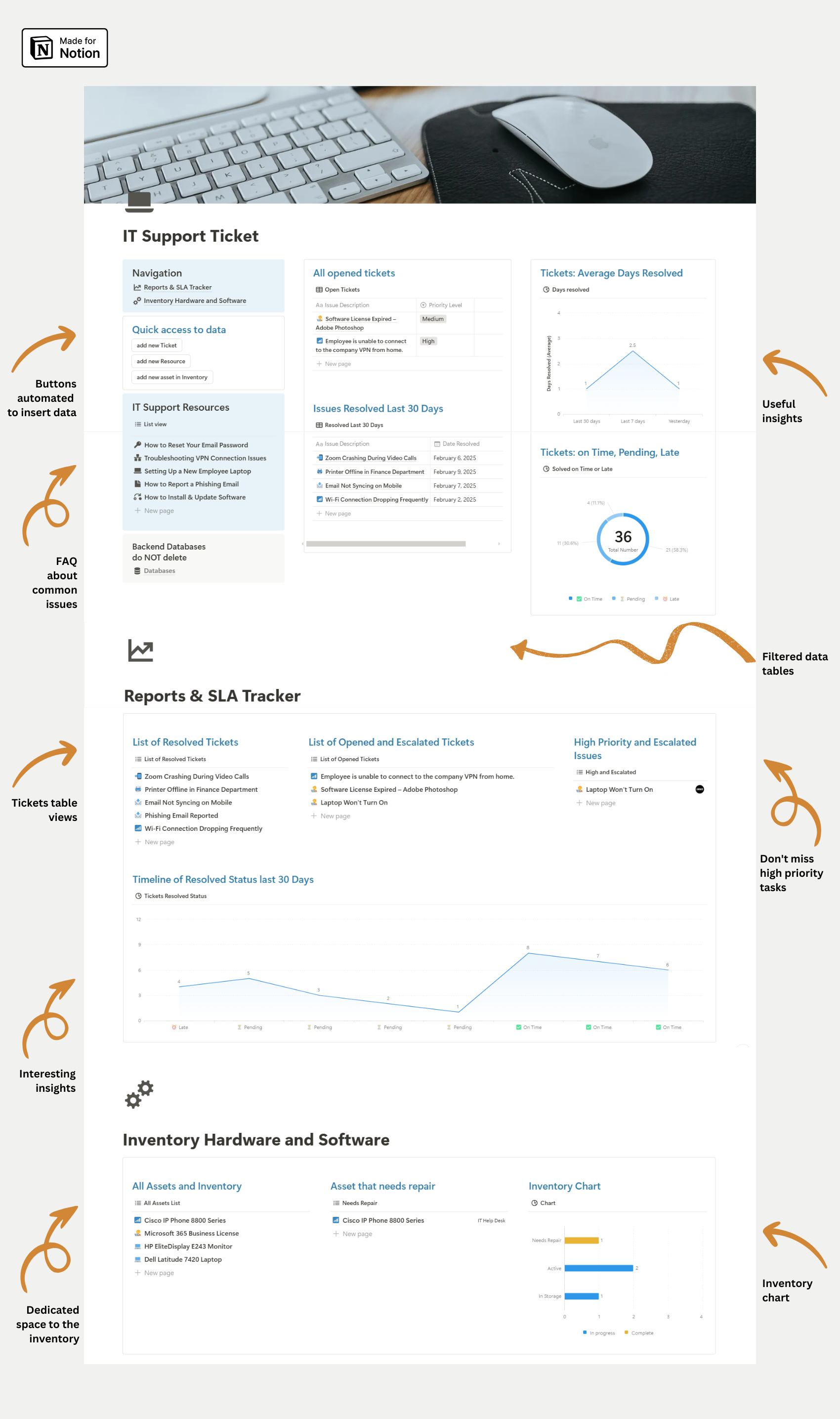 Notion It Support Ticket