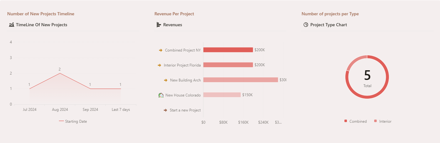 How to Use Notion for Architects: A Practical Use Case 2 Notion Chart