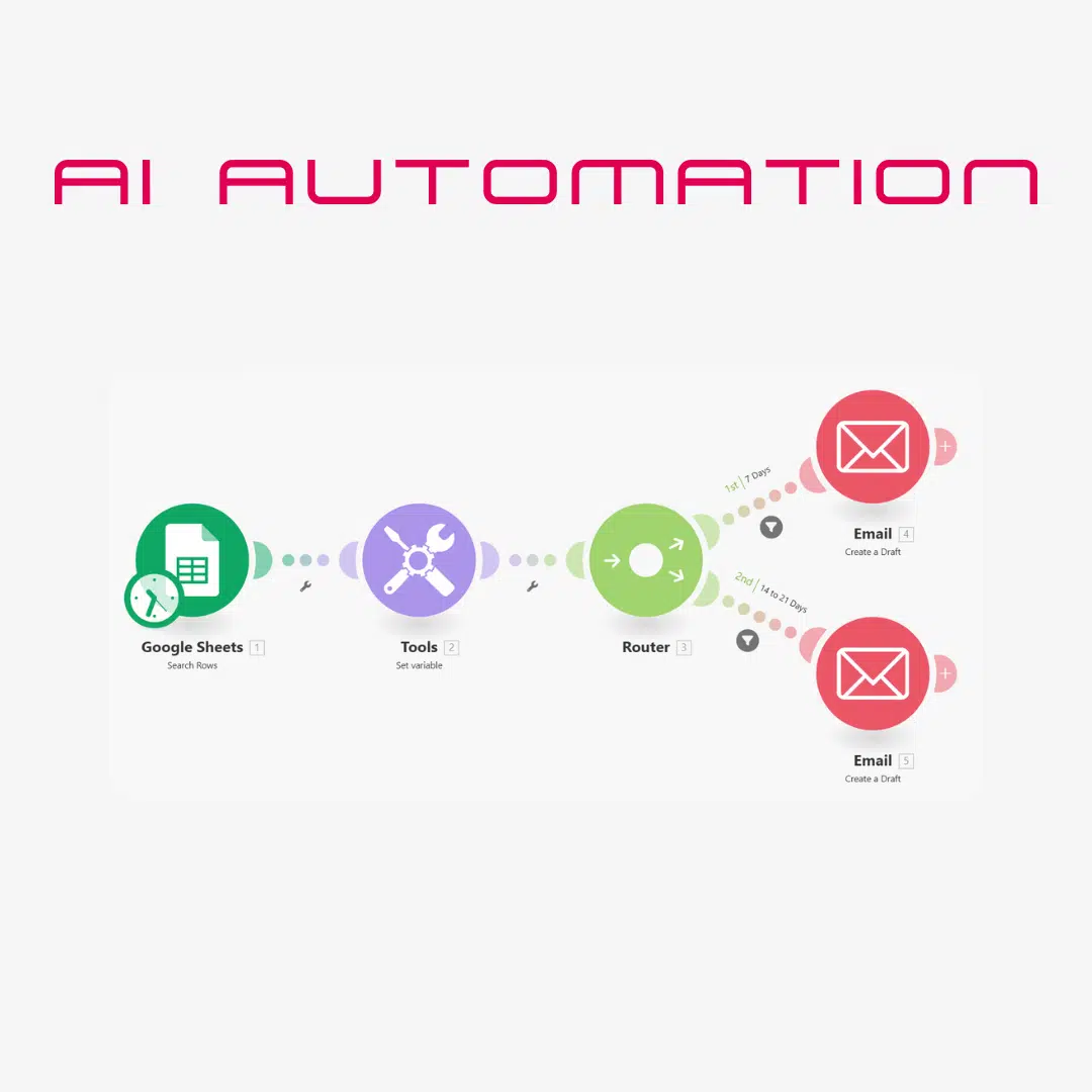 AI Automation Invoicing