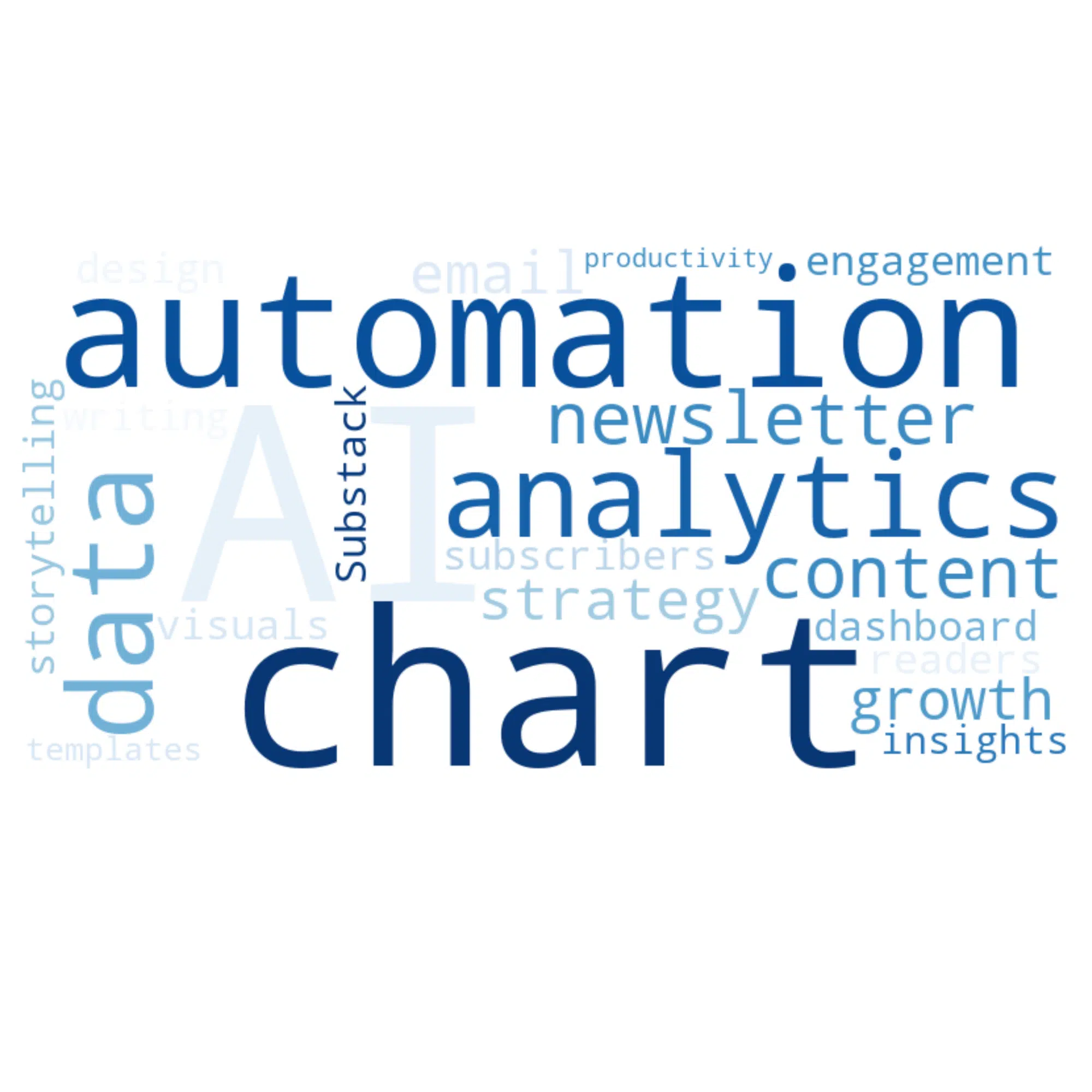 Newsletter word cloud 1
