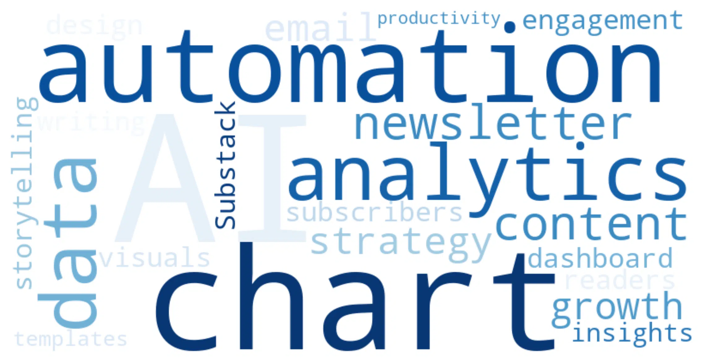 newsletter wordcloud 1