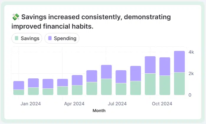 Searching the best chart maker if you hate complex tools 3 image 2