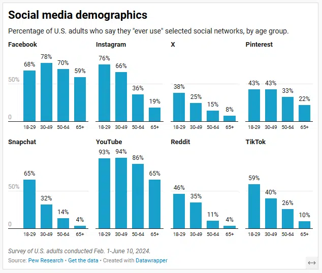 Searching the best chart maker if you hate complex tools 4 image 3