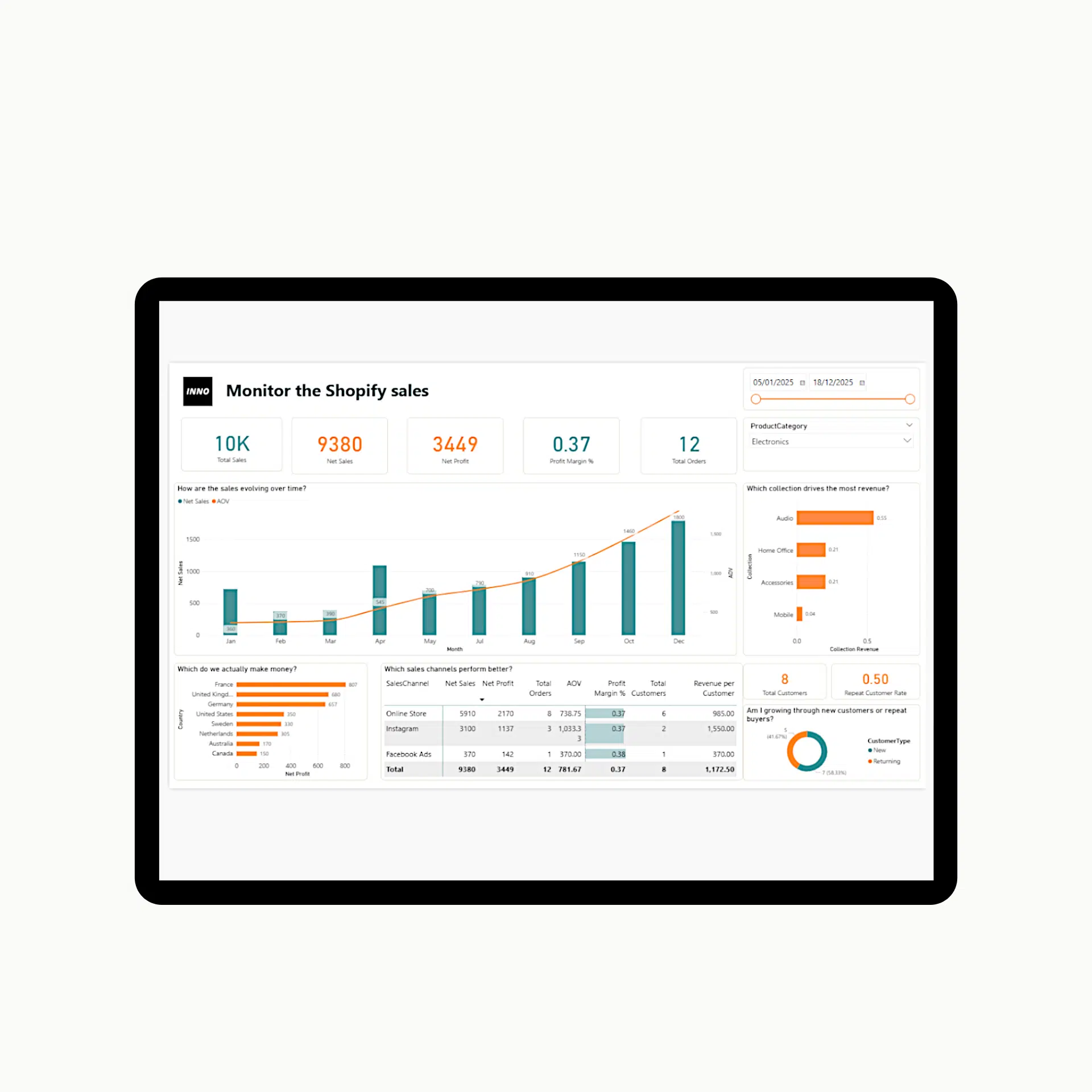 Shopify_PowerBI Shopify PowerBI