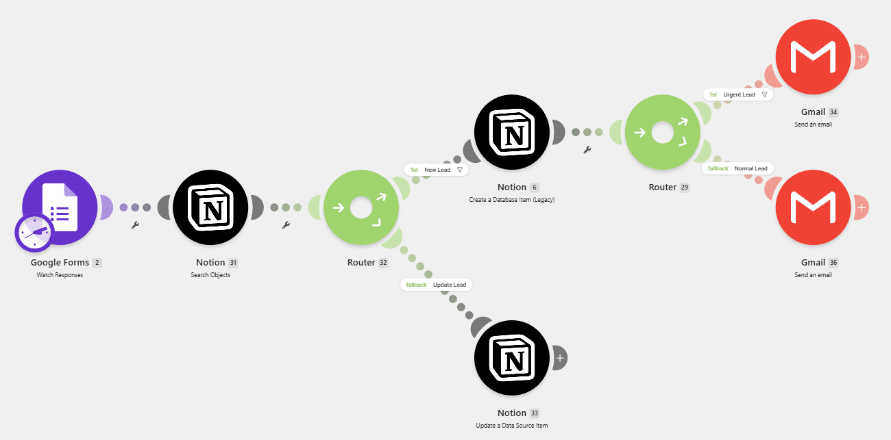 Sales Pipeline Automated Leads 2 Screenshot Make