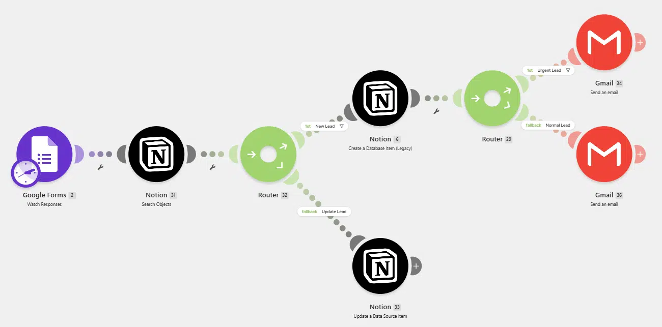 Sales Pipeline Automated Leads 2 Screenshot Make